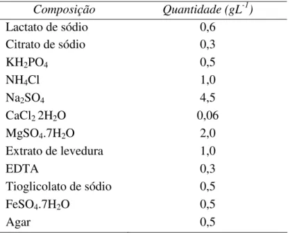 Tabela 4.2 - Composição do meio de cultura Postgate C “modificado” segundo Cheung e  Gu (2003)