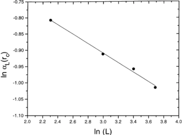 Fig. 6. Log–log plot of  L (r c ), with r c obtained from the cumulant results, versus L