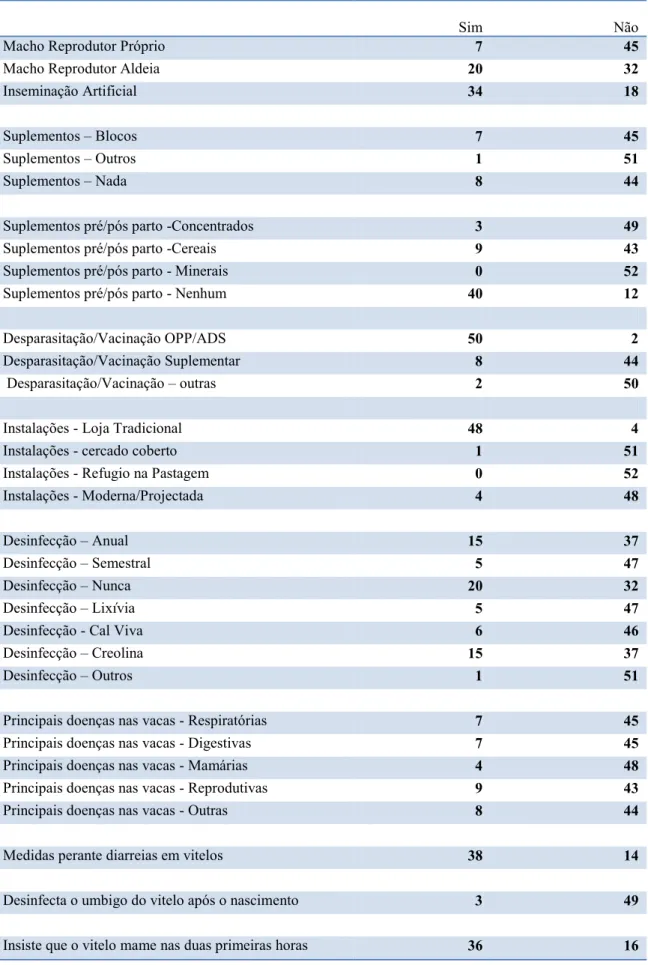 Tabela 3 – Apresentação dos resultados do Inquérito  