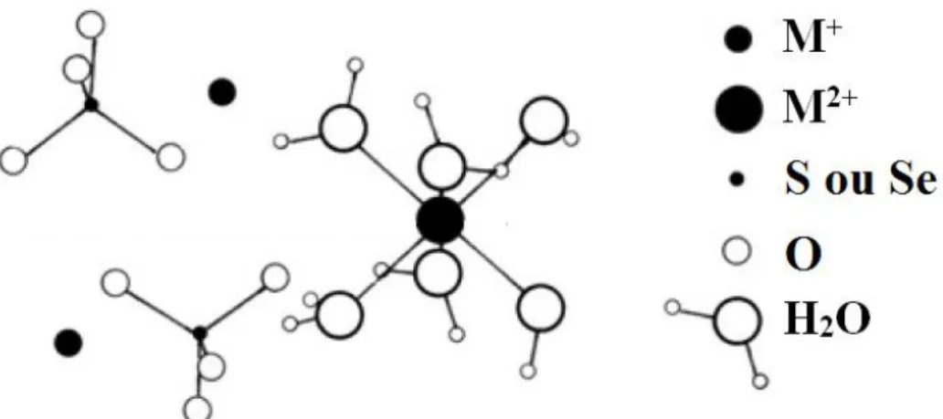Figura 2 – Representação da fórmula química do sal de Tutton, destacando as formas tetraédricas do sulfato e  octaédrica do metal bivalente, adaptada de [8]