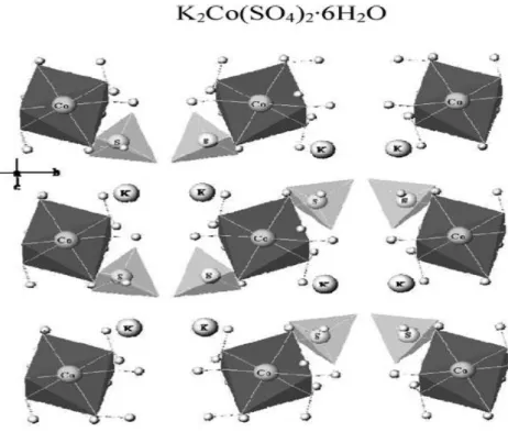 Figura 9 –  Estrutura cristalográfica do cristal KCSH, vista ao longo do eixo cristalográfico  