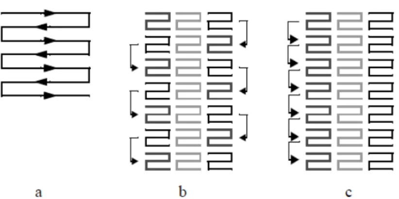 Figura 5 – Ilustrando a Técnica de Padrão Recursivo   Fonte: [ANKERST, 2001] 