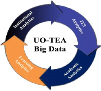 Figure 2: Conceptual framework [53]. 