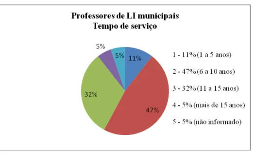 GRÁFICO 6 