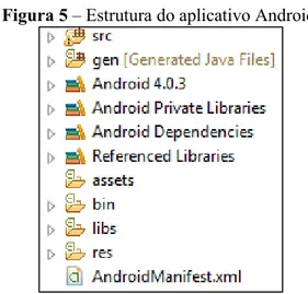 Figura 5 – Estrutura do aplicativo Android. 