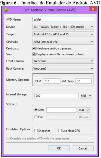 Figura 6 – Interface do Emulador do Android AVD. 