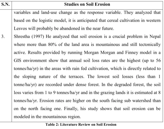Table 2: Literature Review on Soil Erosion 