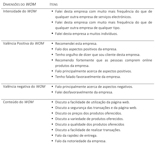 Tabela  2.1  -­‐  Escala  para  medição  do  WOM  no  contexto  de  e-­‐serviços   Fonte:  Goyette  et  al