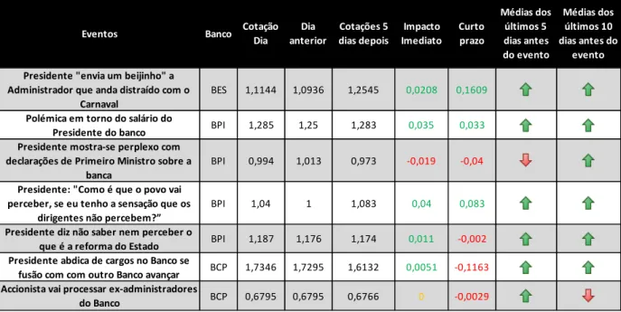 Tabela 6 Matriz dos eventos operacionais da categoria de Lutas Internas 