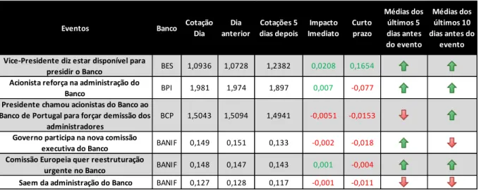 Tabela 7 Matriz dos eventos operacionais da categoria Mudanças estruturais  Pela tabela 7, o que se pode observar é: 