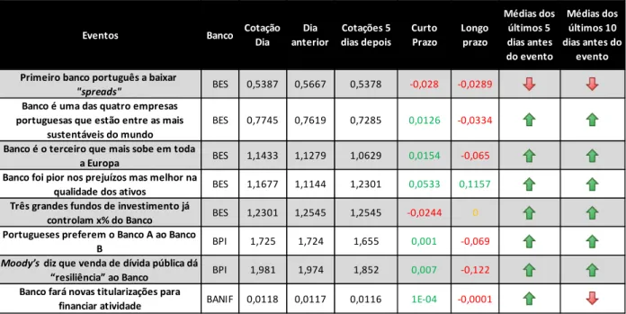 Tabela 8 Matriz dos eventos operacionais da categoria Qualidade  Pela tabela 8, conseguimos concluir que: 