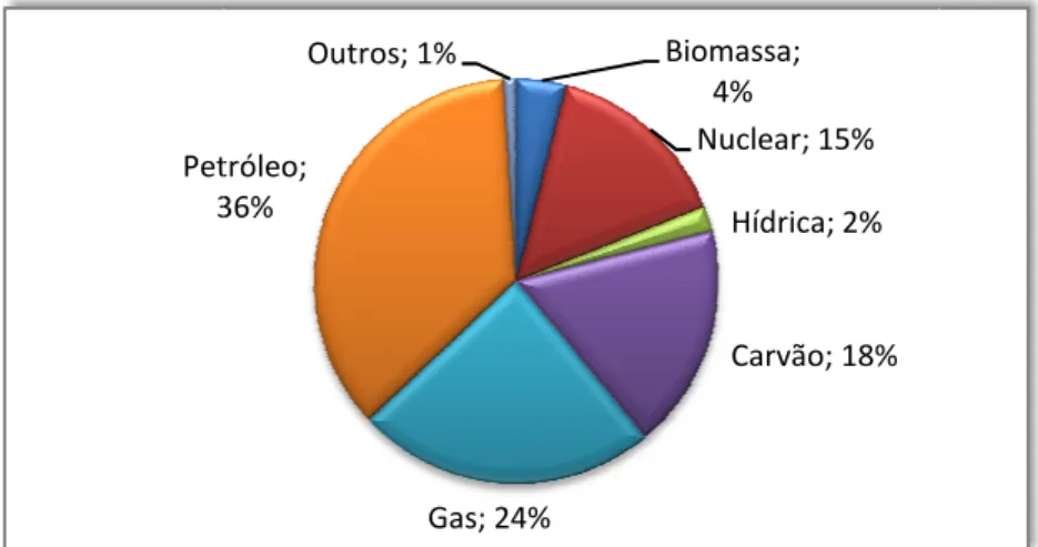 Gráfico 1 – Proveniência do c