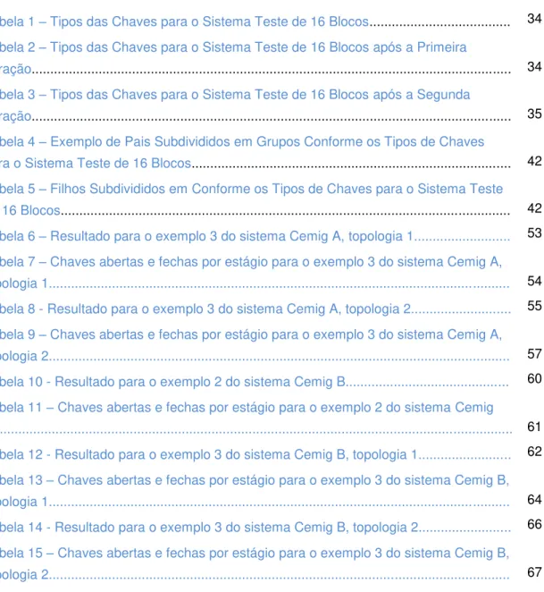 Tabela 1  – Tipos das Chaves para o Sistema Teste de 16 Blocos .....................................