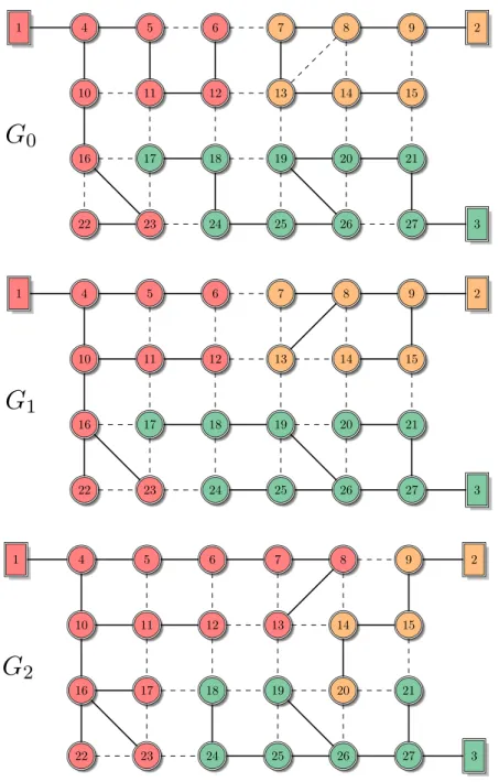 Figura 2.17: Indiv´ıduos G 0 , G 1 e G 2 aplicados a equa¸c˜ ao da muta¸c˜ ao diferencial.