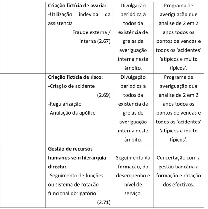 Tabela 8 - Comercialização e Gestão da Assistência e Garantias - Seguro Automóvel -  Riscos Operacionais 