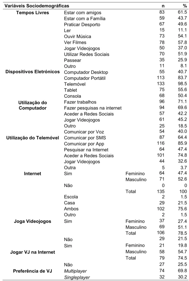 Tabela 3 - Caracterização da amostra relativamente à ocupação de tempos livres e utilização de tecnologia 