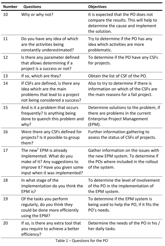 Table 1  –  Questions for the PO                                                         