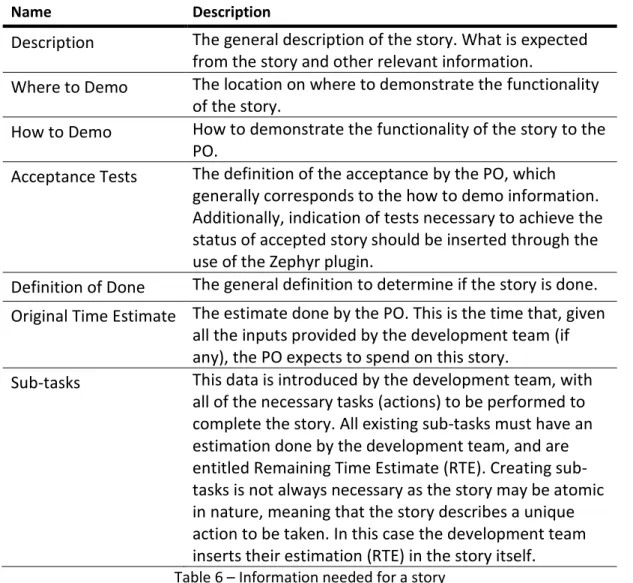 Table 6  –  Information needed for a story 