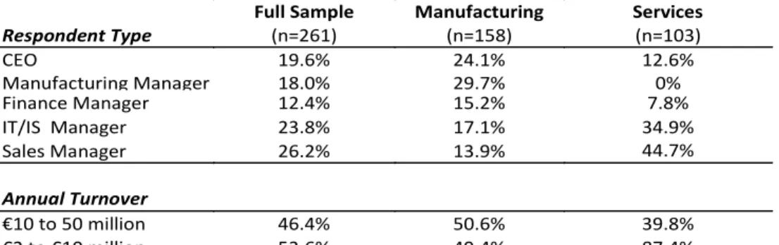 Table 1 - Sample Characteristics 