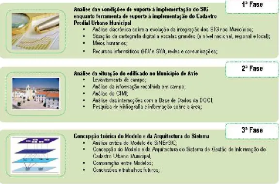 Figura 1: Representação esquemática da metodologia proposta para a presente dissertação