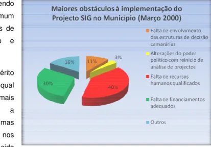 Gráfico 5: Quantos funcionários estão envolvidos na equipa  SIG? 