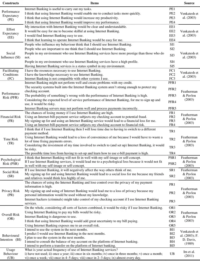 Table 7 - The items. 