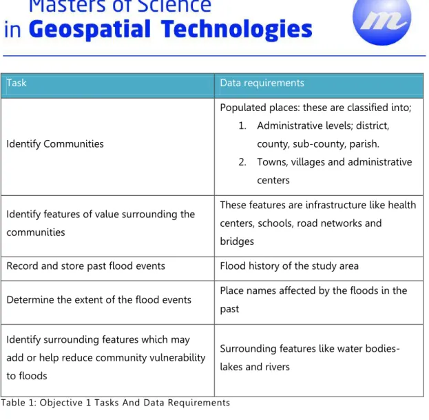 Table 1: Objective 1 Tasks And Data Requirements