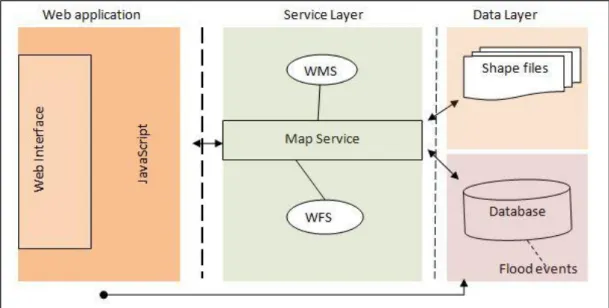 Figure 4: System Architecture 