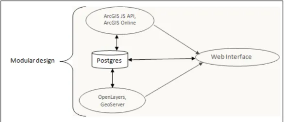 Figure 9: Technology Routes 