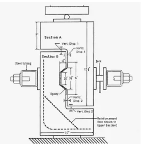 Figura 14 - Provete utilizado para o cálculo resistente de uma interface indentada (dimensões em  polegadas), (Bakhoum, 1991)