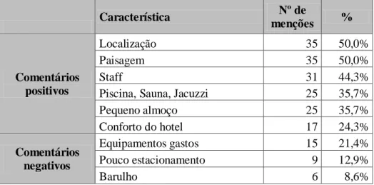 Tabela 8 - Características mais relevantes mencionadas nos comentários do  Booking.com relativos à Estalagem da Ponta do Sol 