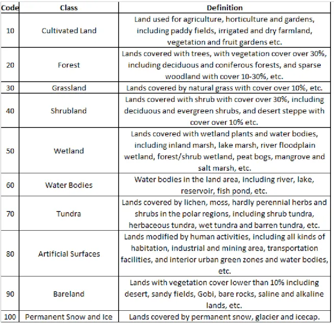 Table 2 : GlobeLand30 Land Cover Legend and Class Definitions 