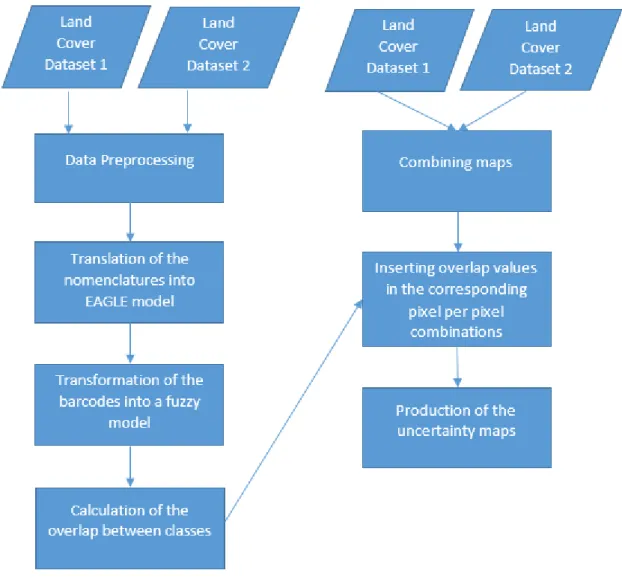 Figure 7 shows the flowchart of the methodology. The process starts with data preprocessing  of  the  land  cover  products