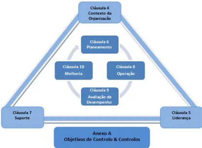 Figura 2-1  Estrutura global da norma  ISO/IEC 27001   