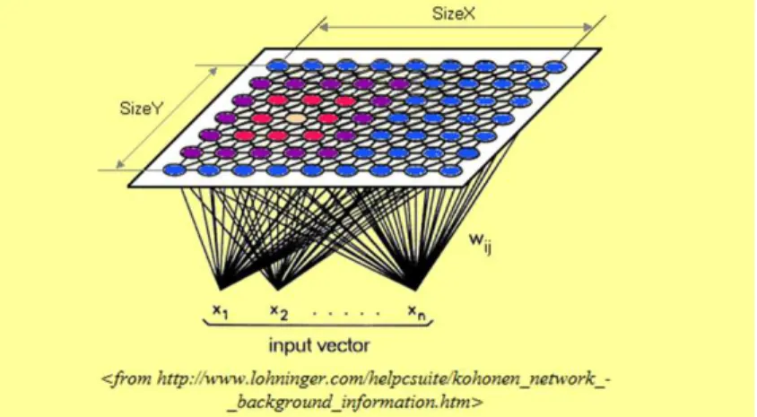 Figura 3-2 - Exemplo de um Fonte: (Ahn &amp; Syn, 2005) 