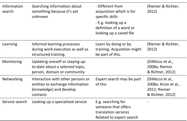 Table 2.1 - Knowledge actions (Reinhardt et al., 2011) 
