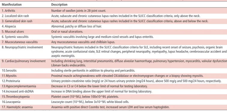 Table 1  Clinical and laboratory parameters attributable to systemic lupus erythematosus (SLE), assessed at each outpatient visit