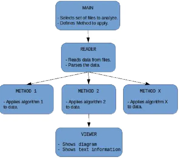 Figure 12: The analysis program selects a folder with the sensor data files and defines to operate