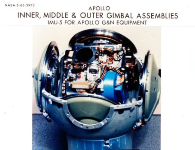 Figure 1: The Apollo spaceship (IMU) for navigation guidance and control to carry men to the Moon  and back, that contains three gimbals, platform electronics, accelerometers and gyros [2]