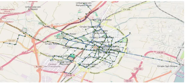 Figure 4.3 Castellón transit raw data. 