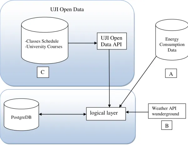 Figure 5: Diagram for data sources for analysis and collection process. 