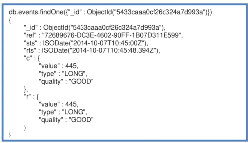 Figure 6: Example of one document for one meter reading 