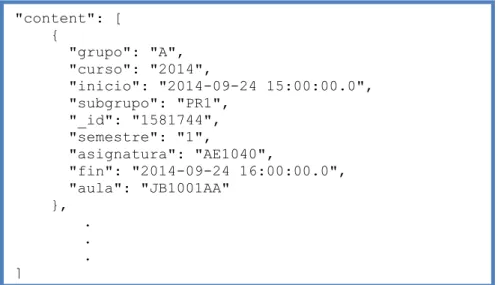 Figure 8: Sample of classes schedule data provided by UJI Service 