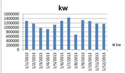 Figure  9  represents  the  total  consumption  during  the  year.  Analyzing  the  general  pattern in the university, it is noted one month off-peak, August, when the university  is closed, and another peak in September due to the beginning of the semest