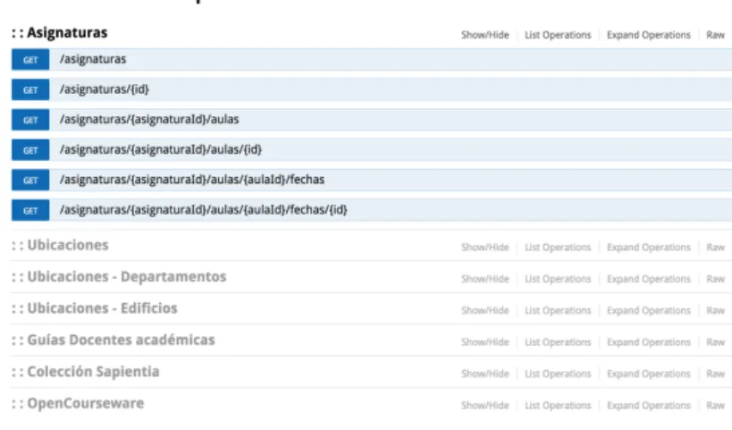 Figure 3.4: UJI Open Data Infrastructure view displaying a REST API documen- documen-tation of available datasets.