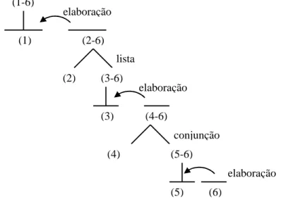 FIGURA 6 – Círculo 4  Ilustração 4 – Pedreiros (1-6)  elaboração (1) (2-6) (2)  elaboração (3) (4-6) (3-6) (4)  (5-6) (5)  (6)  elaboração lista conjunção 