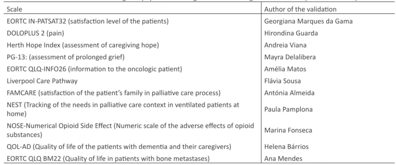 Table 2 - Validated scales for the Portuguese population through the master’s degree theses in the palliative care topic.
