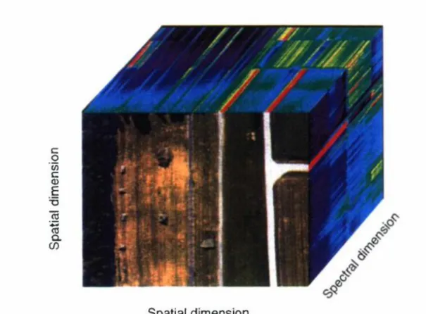 Figure 3 Hyperspectral Cube [Manolakis and Shaw 2002]. 