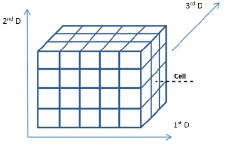 Figure 6 Example 3D array. 