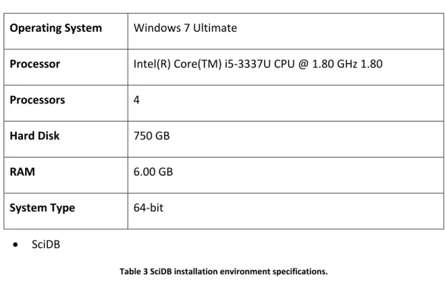 Table 2 PostgreSQL and PostGIS installation environment specifications. 